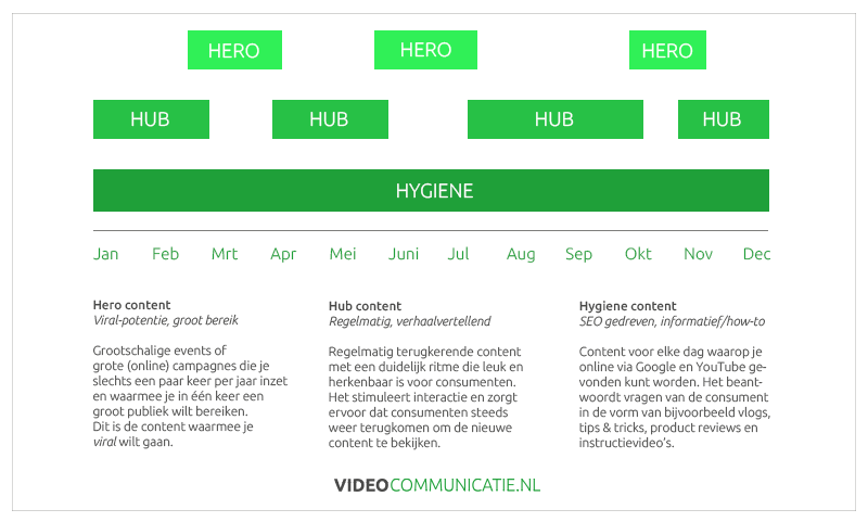 Hero Hub Hygiene H3 model